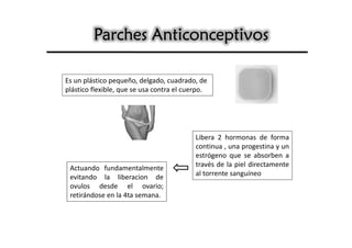 Parches Anticonceptivos

Es un plástico pequeño, delgado, cuadrado, de
plástico flexible, que se usa contra el cuerpo.




                                           Libera 2 hormonas de forma
                                           continua , una progestina y un
                                           estrógeno que se absorben a
 Actuando fundamentalmente                 través de la piel directamente
 evitando la liberacion de                 al torrente sanguíneo
 ovulos desde el ovario;
 retirándose en la 4ta semana.
 