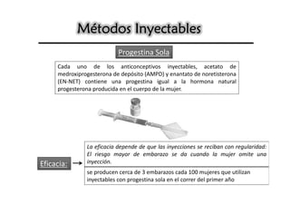 Métodos Inyectables
                           Progestina Sola
     Cada uno de los anticonceptivos inyectables, acetato de
     medroxiprogesterona de depósito (AMPD) y enantato de noretisterona
     (EN-NET) contiene una progestina igual a la hormona natural
     progesterona producida en el cuerpo de la mujer.




               La eficacia depende de que las inyecciones se reciban con regularidad:
               El riesgo mayor de embarazo se da cuando la mujer omite una
Eficacia:      inyección.
               se producen cerca de 3 embarazos cada 100 mujeres que utilizan
               inyectables con progestina sola en el correr del primer año
 