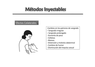 Métodos Inyectables

Efectos Colaterales
                      -Cambios en los patrones de sangrado
                      – Sangrado irregular
                      – Sangrado prolongado
                      - Aumento de peso
                      - Cefaleas
                      - Mareos
                      - Distensión y molestia abdominal
                      - Cambios de humor
                      - Disminución del impulso sexual
 