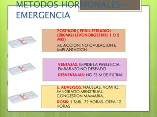 METODOS HORMONALES-
EMERGENCIA
       POSTINOR ( ETINIL ESTRADIOL
       (200MG) LEVONORGESTREL 1 O 2
       MG)
       M. ACCION: NO OVULACION E
       IMPLANTACION


       VENTAJAS: IMPIDE LA PRESENCIA
       EMBARAZO NO DESEADO
       DESVENTAJAS: NO ES M DE RUTINA


       E. ADVERSOS: NAUSEAS, VOMITO,
       SANGRADO MENSTRUAL,
       CONGESTION MAMARIA.
       DOSIS: 1 TABL 72 HORAS- OTRA 12
       HORAS
 