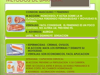 METODOS DE BARRERA.

      CONDON: MASCULINO Y FEMENINO
      M ACCION: NONOXIDOL-9 ACTUA SOBRE LA M
      CROMOSOMA PERDIENDO PERMEABILIDAD Y MOVILIDAD EL
      ESPERMA.
      VENTAJAS: FACIL CONSEGUIR, EL FEMENINO ES UN POCO
      COSTOSO, NO ALTERA LM, PREVIENE ITS.
      E. ADVERSOS: ALERGIA
      LATEX, NO DISMINUYE SENSACION
      ES EN RS
      • ESPERMICIDAS : CREMAS, OVULOS.
      • M ACCION: MATA LOS ESPERMAS Y DISMUYE SU
        MOVILIDAD.
      • VENTAJAS: SON ECONOMICOS, FACIL APLICACION
      DIFRAGMA: CAPUCHON CERVICAL
      M ACCION: PREVIENE LA FERTILIZACION X SU CUBIERTA.
      VENT: SE COLOCA ANTES R SEXUAL 24 HORAS PERMANECE 8
      HORAS COITO, NO CAMBIOS HORMONALES
      E ADVERSOS : ULCERACION VAGINAL, CISTITIS
 