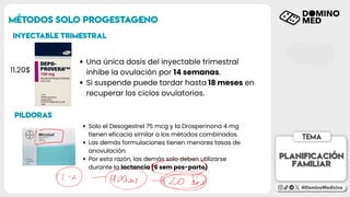 Comprehensive Guide to Menstrual Cycle and Contraception Methods | PDF