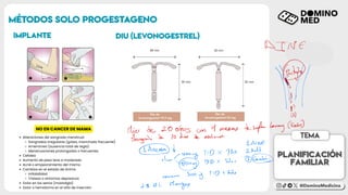 Comprehensive Guide to Menstrual Cycle and Contraception Methods | PDF