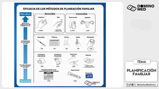 Comprehensive Guide to Menstrual Cycle and Contraception Methods | PDF