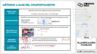 Comprehensive Guide to Menstrual Cycle and Contraception Methods | PDF