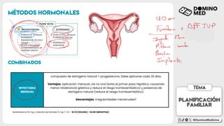 Comprehensive Guide to Menstrual Cycle and Contraception Methods | PDF