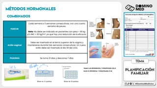 Comprehensive Guide to Menstrual Cycle and Contraception Methods | PDF