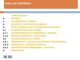 TABLA DE CONTENIDO.



          INTRODUCCION.
2.       HISTORIA.
3.       PLANIFICACION FAMILIAR.
4.       METODOS PLANIFICACION FAMILIAR.
5.       TIPOS PERSONA APLICA PLANIFICACION FAMILIAR.
5.1      PLANIFICACION EN EL HOMBRE.
5.1.1    ANTICONCEPCION DE EMERGENCIA - CONDON.
5.1.2    METODO DEFINITIVO.- VASECTOMIA.
5.2      PLANIFICACION EN LA MUJER.
5.2.1    HORMONALES – PILDORAS, INYECTABLE, INTRADERMICO.
5.2 .2   DEFINITIVOS – LIGADURA TROMPAS.
5.2.3    ANTICONCEPCION EMERGENCIA – POST DAY.
6.       CONCLUSION
 