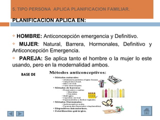 5. TIPO PERSONA APLICA PLANIFICACION FAMILIAR.

PLANIFICACION APLICA EN:

 HOMBRE: Anticoncepción emergencia y Definitivo.
 MUJER: Natural, Barrera, Hormonales, Definitivo y

Anticoncepción Emergencia.
 PAREJA: Se aplica tanto el hombre o la mujer lo este

usando, pero en la modernalidad ambos.
    BASE DE
 