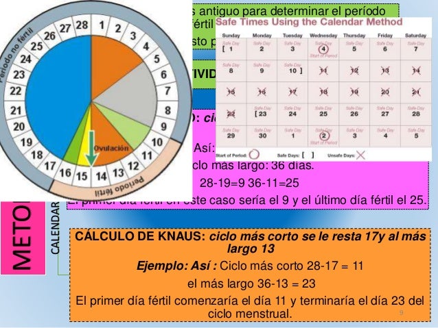 Planificacion familiar