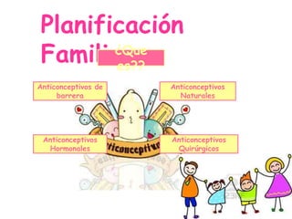 Planificación
Familiar¿Que
es??
Anticonceptivos de
barrera
Anticonceptivos
Naturales
Anticonceptivos
Hormonales
Anticonceptivos
Quirúrgicos
 
