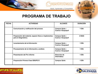 PROGRAMA DE TRABAJO FECHA ACTIVIDDAD ALCANCE DURACIÓN Comunicación y notificación del proceso Campus Quito – Cuenca -Guayaquil 1 DIA Preparación del material, espacio físico e implementos para el diagnóstico. Campus Quito – Cuenca -Guayaquil 2 DIAS Levantamiento de la Información Campus Quito – Cuenca -Guayaquil 1 DÍA Procesamiento de la información y análisis Campus Quito – Cuenca -Guayaquil 1 DÍA Presentación del Pre informe Dirección de Informática 1 DÍA Preparación Primera Fase GRUPO D Campus Quito 1 DÍA 