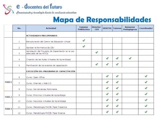 Antecedentes  (2) Actualmente la ESPOCH cuenta con 35 carreras profesionales distribuidas en 25 escuelas pertenecientes a siete prestigiosas facultades que son:  Salud Pública