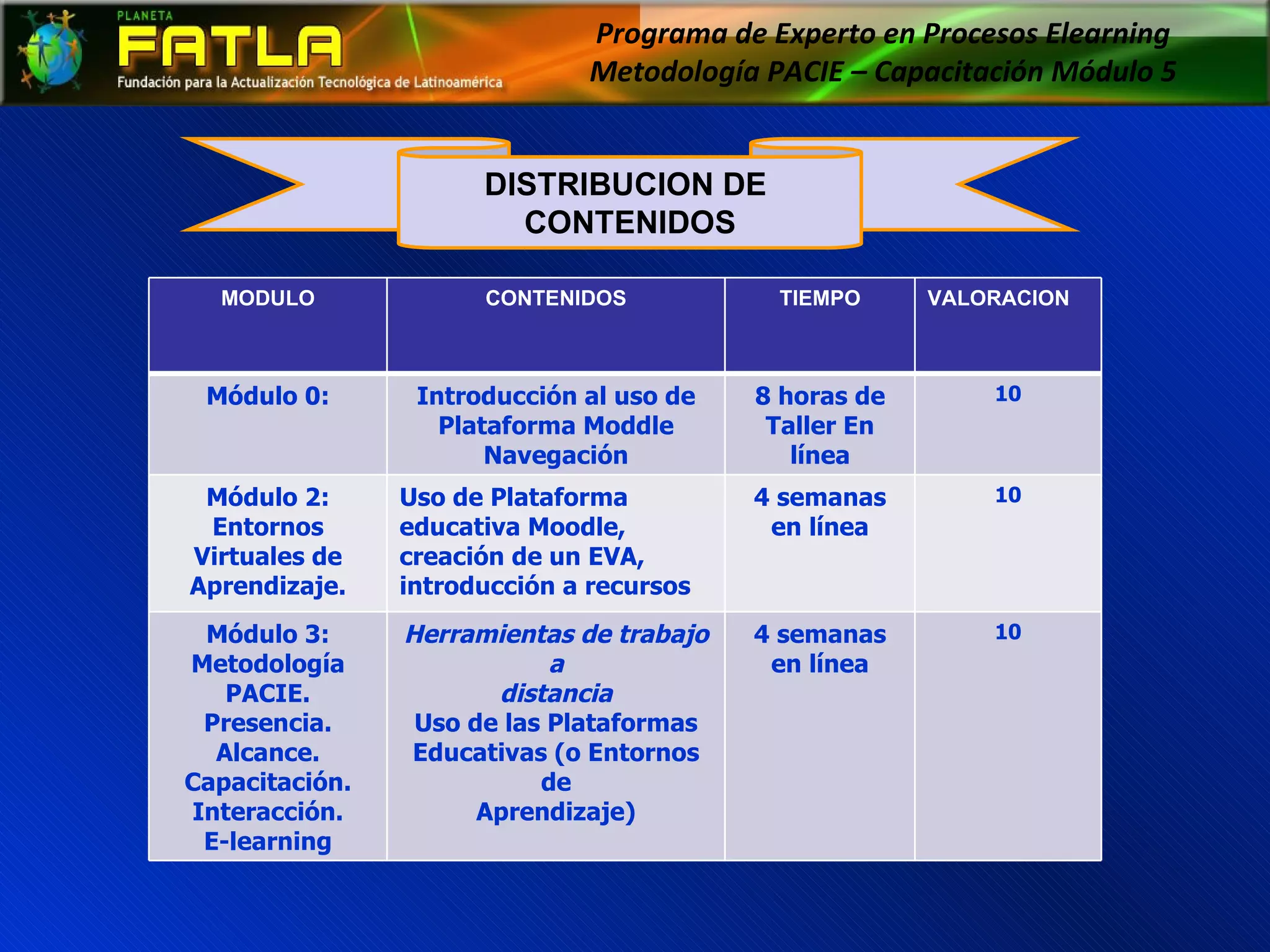 Programa de Experto en Procesos Elearning  Metodología PACIE – Capacitación Módulo 5  DISTRIBUCION DE  CONTENIDOS MODULO CONTENIDOS TIEMPO VALORACION Módulo 0: Introducción al uso de Plataforma Moddle Navegación 8 horas de Taller En línea 10 Módulo 2: Entornos Virtuales de Aprendizaje. Uso de Plataforma educativa Moodle, creación de un EVA, introducción a recursos 4 semanas en línea 10 Módulo 3: Metodología PACIE. Presencia. Alcance. Capacitación. Interacción. E-learning Herramientas de trabajo a distancia Uso de las Plataformas Educativas (o Entornos de Aprendizaje) 4 semanas en línea 10 