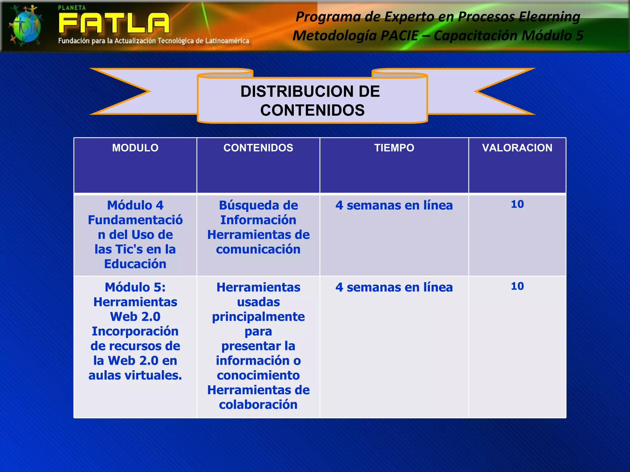 Programa de Experto en Procesos Elearning  Metodología PACIE – Capacitación Módulo 5  DISTRIBUCION DE  CONTENIDOS MODULO CONTENIDOS TIEMPO VALORACION Módulo 4 Fundamentació n del Uso de las Tic's en la Educación Búsqueda de Información Herramientas de comunicación 4 semanas en línea 10 Módulo 5: Herramientas Web 2.0 Incorporación de recursos de la Web 2.0 en aulas virtuales. Herramientas usadas principalmente para presentar la información o conocimiento Herramientas de colaboración 4 semanas en línea 10 