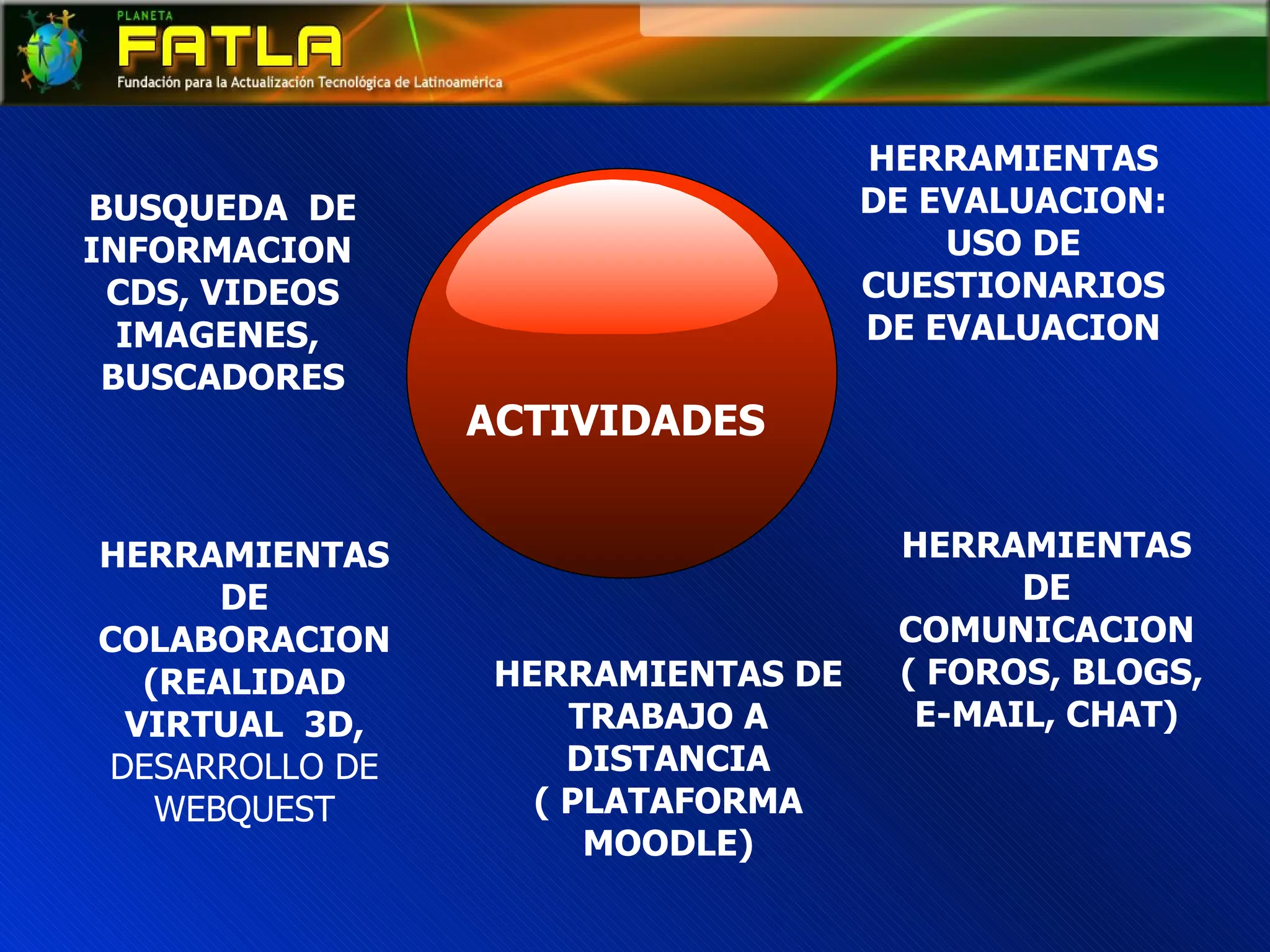 HERRAMIENTAS DE COLABORACION (REALIDAD VIRTUAL  3D,  DESARROLLO DE WEBQUEST BUSQUEDA  DE INFORMACION  CDS, VIDEOS IMAGENES,  BUSCADORES HERRAMIENTAS DE TRABAJO A DISTANCIA ( PLATAFORMA MOODLE) HERRAMIENTAS DE EVALUACION: USO DE CUESTIONARIOS DE EVALUACION ACTIVIDADES HERRAMIENTAS DE COMUNICACION ( FOROS, BLOGS, E-MAIL, CHAT) 