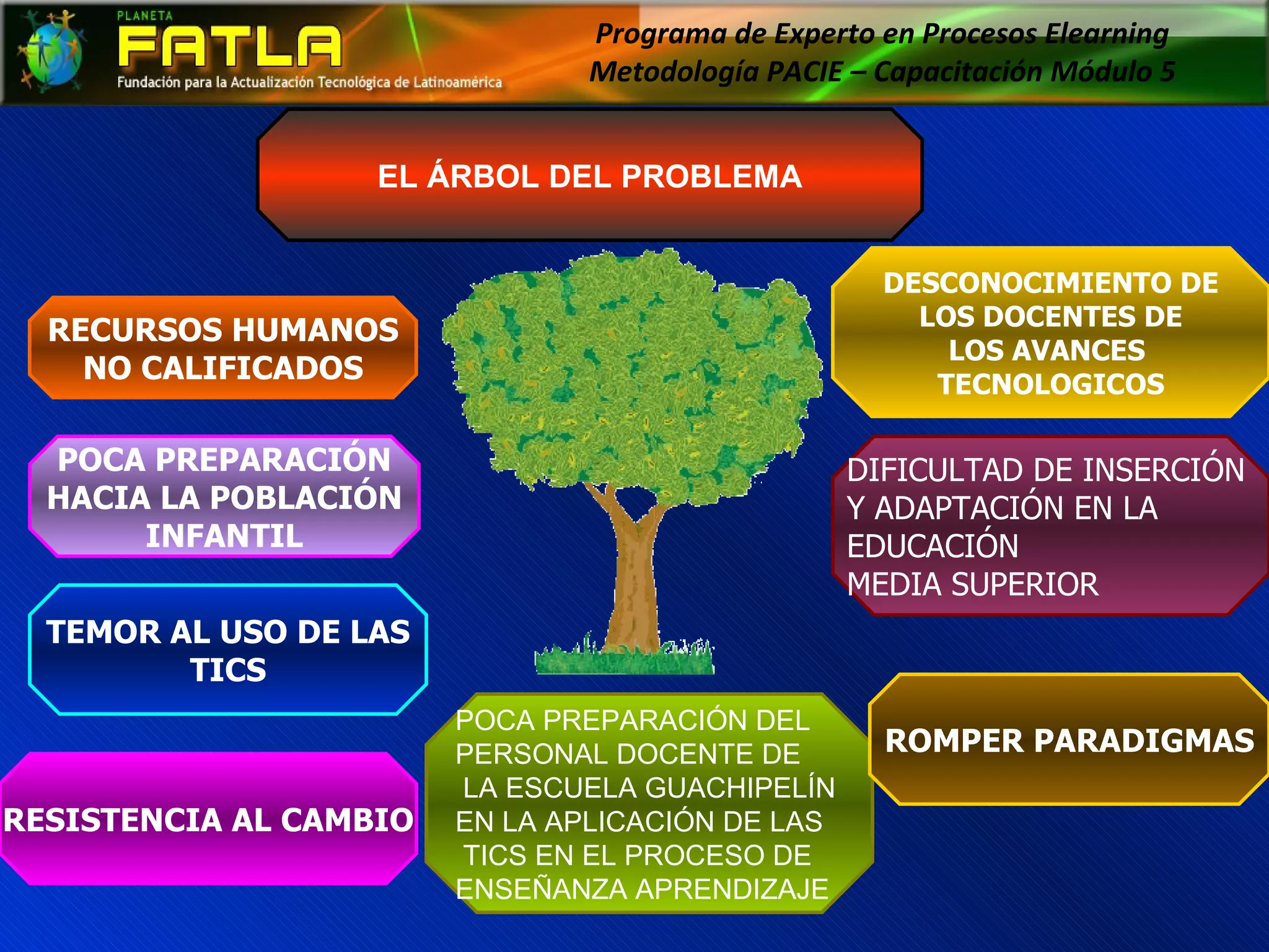 Programa de Experto en Procesos Elearning  Metodología PACIE – Capacitación Módulo 5  RESISTENCIA AL CAMBIO POCA PREPARACIÓN DEL  PERSONAL DOCENTE DE LA ESCUELA GUACHIPELÍN  EN LA APLICACIÓN DE LAS TICS EN EL PROCESO DE  ENSEÑANZA APRENDIZAJE RECURSOS HUMANOS NO CALIFICADOS DESCONOCIMIENTO DE LOS DOCENTES DE LOS AVANCES  TECNOLOGICOS ROMPER PARADIGMAS DIFICULTAD DE INSERCIÓN  Y ADAPTACIÓN EN LA  EDUCACIÓN  MEDIA SUPERIOR TEMOR AL USO DE LAS TICS POCA PREPARACIÓN HACIA LA POBLACIÓN INFANTIL EL ÁRBOL DEL PROBLEMA 