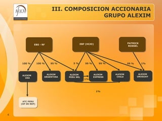 PLANIFICACION FISCAL ALEXIM - FINAL - CDR.ppt