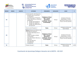 Coordinación de Aprendizaje Dialógico Interactivo de la UNEFM – ADI 2021
SEMANA UNIDAD OBJETIVO ACTIVIDAD HERRAMIENTA MODALIDAD LUGAR %
04
La Formulación de Proyectos
- Estudios que conforman
un Proyecto
- Las Fases de un Proyecto
- Cómo identificar y resolver
problemas
• Análisis del Problema
• Análisis de Objetivos
• Análisis de Alternativas
de Solución
Plataforma Virtual
ADI / Correo
electrónico
particular / Grupo
de WhatsApp
Virtual
Ambiente Virtual de
Aprendizaje / Correo
electrónico (asíncrona) /
Grupo móvil de asesoría
-
05
Avance de Proyecto 1 Tarea Virtual
Ambiente Virtual de
Aprendizaje
10,5%
Tema 2: Elementos Básicos de
Ingeniería Económica
- El Valor del Dinero en el
Tiempo
- Interés Simple e Interés
Compuesto
- Tasa de Interés: Efectivo y
Nominal
- Flujo de Efectivo
- Anualidades
- Gradientes
Plataforma Virtual
ADI / Correo
electrónico
particular / Grupo
de WhatsApp
Virtual
Ambiente Virtual de
Aprendizaje / Correo
electrónico (asíncrona) /
Grupo móvil de asesoría
-
06 Prueba Parcial 1 Tarea Virtual
Ambiente Virtual de
Aprendizaje
14,0%
 