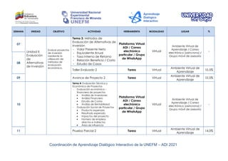 Coordinación de Aprendizaje Dialógico Interactivo de la UNEFM – ADI 2021
SEMANA UNIDAD OBJETIVO ACTIVIDAD HERRAMIENTA MODALIDAD LUGAR %
07
Unidad II:
Evaluación
de
Alternativas
de Inversión
Evaluar proyectos
de inversión
mediante la
utilización de
métodos de
evaluación
económica.
Tema 3: Métodos de
Evaluación de Alternativas de
Inversión
- Valor Presente Neto
- Equivalente Anual
- Tasa Interna de Retorno
- Relación Beneficio / Costo
- Estudio de Casos
Plataforma Virtual
ADI / Correo
electrónico
particular / Grupo
de WhatsApp
Virtual
Ambiente Virtual de
Aprendizaje / Correo
electrónico (asíncrona) /
Grupo móvil de asesoría
-
08
Taller Evaluado 2 Tarea Virtual
Ambiente Virtual de
Aprendizaje
10,5%
09 Avance de Proyecto 2 Tarea Virtual
Ambiente Virtual de
Aprendizaje
10,5%
10
Tema 4: Evaluación Técnica y
Económica de Proyectos
- Evaluación económica –
financiera de proyectos
• Análisis de Inversiones
• Análisis Financiero
• Estudio de Costos
• Análisis de Rentabilidad
- Evaluación Social de Proyectos
• Producto esperado
• Resultado esperado
• Impactos del proyecto
• Número de empleos
directos e indirectos
• Área de influencia
Plataforma Virtual
ADI / Correo
electrónico
particular / Grupo
de WhatsApp
Virtual
Ambiente Virtual de
Aprendizaje / Correo
electrónico (asíncrona) /
Grupo móvil de asesoría
-
11 Prueba Parcial 2 Tarea Virtual
Ambiente Virtual de
Aprendizaje
14,0%
 