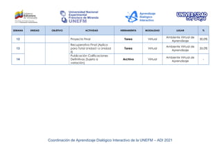 Coordinación de Aprendizaje Dialógico Interactivo de la UNEFM – ADI 2021
SEMANA UNIDAD OBJETIVO ACTIVIDAD HERRAMIENTA MODALIDAD LUGAR %
12 Proyecto Final Tarea Virtual
Ambiente Virtual de
Aprendizaje
30,0%
13
Recuperativo Final (Aplica
para Total Unidad I o Unidad
II)
Tarea Virtual
Ambiente Virtual de
Aprendizaje
35,0%
14
Publicación Calificaciones
Definitivas (Sujeto a
variación)
Archivo Virtual
Ambiente Virtual de
Aprendizaje
-
 