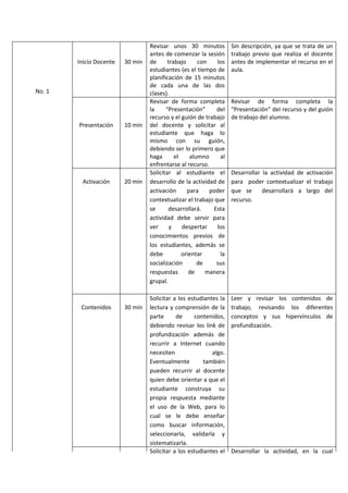 No. 1
Inicio Docente 30 min
Revisar unos 30 minutos
antes de comenzar la sesión
de trabajo con los
estudiantes (es el tiempo de
planificación de 15 minutos
de cada una de las dos
clases).
Sin descripción, ya que se trata de un
trabajo previo que realiza el docente
antes de implementar el recurso en el
aula.
Presentación 10 min
Revisar de forma completa
la “Presentación” del
recurso y el guión de trabajo
del docente y solicitar al
estudiante que haga lo
mismo con su guión,
debiendo ser lo primero que
haga el alumno al
enfrentarse al recurso.
Revisar de forma completa la
“Presentación” del recurso y del guión
de trabajo del alumno.
Activación 20 min
Solicitar al estudiante el
desarrollo de la actividad de
activación para poder
contextualizar el trabajo que
se desarrollará. Esta
actividad debe servir para
ver y despertar los
conocimientos previos de
los estudiantes, además se
debe orientar la
socialización de sus
respuestas de manera
grupal.
Desarrollar la actividad de activación
para poder contextualizar el trabajo
que se desarrollará a largo del
recurso.
Contenidos 30 min
Solicitar a los estudiantes la
lectura y comprensión de la
parte de contenidos,
debiendo revisar los link de
profundización además de
recurrir a Internet cuando
necesiten algo.
Eventualmente también
pueden recurrir al docente
quien debe orientar a que el
estudiante construya su
propia respuesta mediante
el uso de la Web, para lo
cual se le debe enseñar
como buscar información,
seleccionarla, validarla y
sistematizarla.
Leer y revisar los contenidos de
trabajo, revisando los diferentes
conceptos y sus hipervínculos de
profundización.
Solicitar a los estudiantes el Desarrollar la actividad, en la cual
 