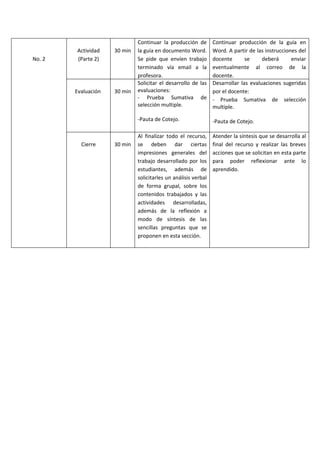 No. 2
Actividad
(Parte 2)
30 min
Continuar la producción de
la guía en documento Word.
Se pide que envíen trabajo
terminado vía email a la
profesora.
Continuar producción de la guía en
Word. A partir de las instrucciones del
docente se deberá enviar
eventualmente al correo de la
docente.
Evaluación 30 min
Solicitar el desarrollo de las
evaluaciones:
- Prueba Sumativa de
selección multiple.
-Pauta de Cotejo.
Desarrollar las evaluaciones sugeridas
por el docente:
- Prueba Sumativa de selección
multiple.
-Pauta de Cotejo.
Cierre 30 min
Al finalizar todo el recurso,
se deben dar ciertas
impresiones generales del
trabajo desarrollado por los
estudiantes, además de
solicitarles un análisis verbal
de forma grupal, sobre los
contenidos trabajados y las
actividades desarrolladas,
además de la reflexión a
modo de síntesis de las
sencillas preguntas que se
proponen en esta sección.
Atender la síntesis que se desarrolla al
final del recurso y realizar las breves
acciones que se solicitan en esta parte
para poder reflexionar ante lo
aprendido.
 