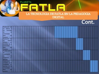 Realización de
los talleres a
los    docentes
de              la
Universidad
Beta           de
Panamá
Evaluación de
los      talleres
dictados a los
docentes de la
Universidad
Beta           de
Panamá
Pruebas pilotos
de              la
implantación
de              la
modalidad e-
learning
Implantación
completa de la
modalidad e-
learning en la
Universidad
Beta           de
panamá.
 