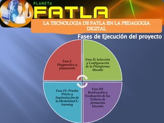 Fase II: Selección
    Fase I:
                   y Configuración
 Diagnostico y
                   de la Plataforma
  planeación
                        Moodle




                       Fase III:
 Fase IV: Prueba
                    Realización y
    Piloto y
                   Evaluación de los
Implantación de
                      Talleres de
la Modalidad E-
                      formación
    learning
                       Docente
 