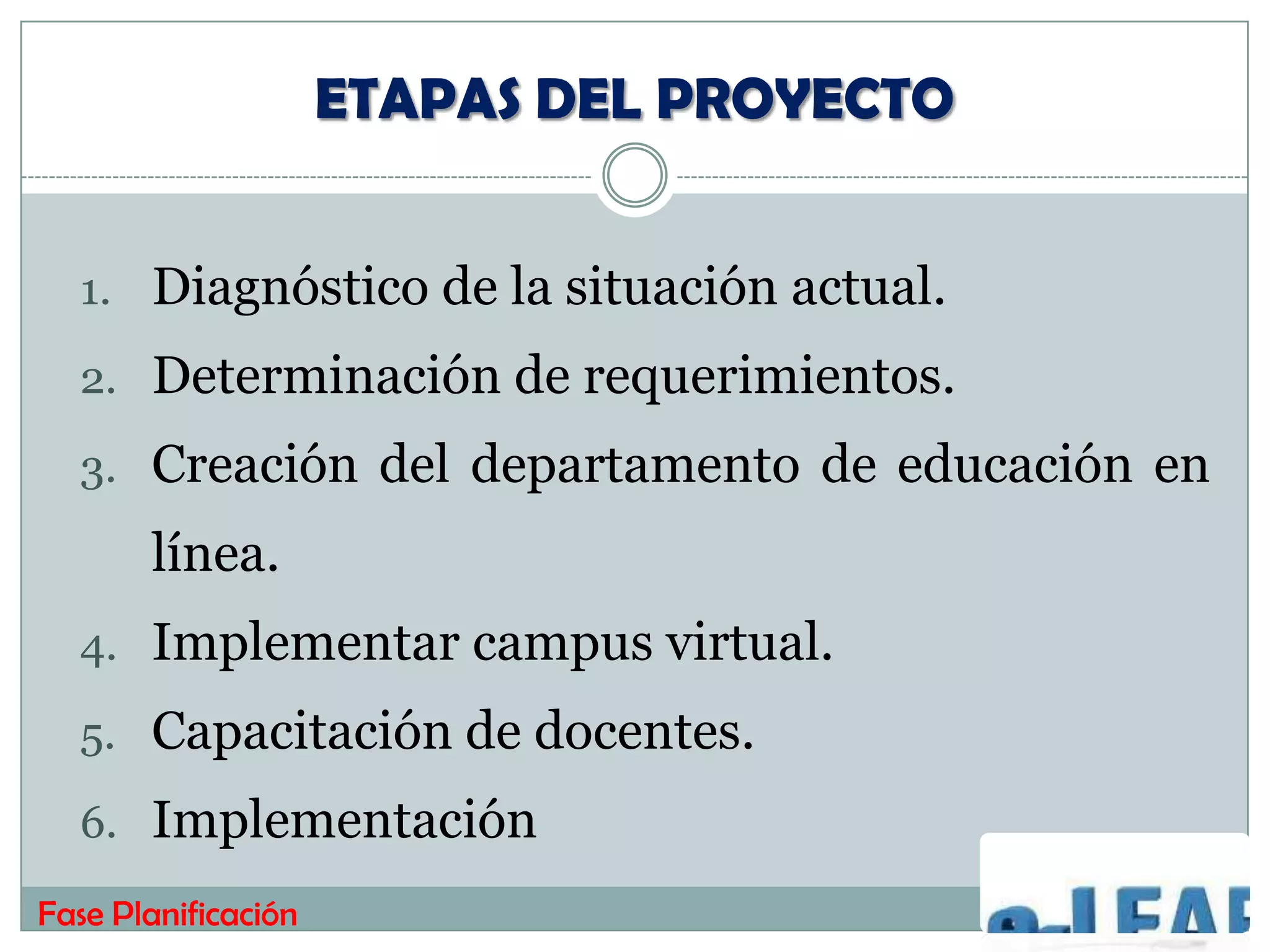 ETAPAS DEL PROYECTO


  1. Diagnóstico de la situación actual.
  2. Determinación de requerimientos.
  3. Creación del departamento de educación en
       línea.
  4. Implementar campus virtual.
  5. Capacitación de docentes.
  6. Implementación
Fase Planificación
 