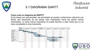 PLANIFICACION INDUSTRIAL ( Gantt-Pert-CPM ).docx