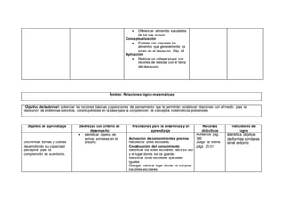  Diferenciar alimentos saludables
de los que no son.
Conceptualización
 Puntear con crayones los
alimentos que generalmente se
sirven en el desayuno. Pág. 43
Aplicación
 Realizar un collage grupal con
recortes de revistas con el tema
del desayuno.
Ámbito: Relaciones lógico-matemáticas
Objetivo del subnivel: potenciar las nociones básicas y operaciones del pensamiento que le permitirán establecer relaciones con el medio, para la
resolución de problemas sencillos, constituyéndose en la base para la comprensión de conceptos matemáticos posteriores.
Objetivo de aprendizaje Destrezas con criterio de
desempeño
Precisiones para la enseñanza y el
aprendizaje
Recursos
didácticos
Indicadores de
logro
Discriminar formas y colores
desarrollando su capacidad
perceptiva para la
comprensión de su entorno.
 Identificar objetos de
formas similares en el
entorno.
Activación de conocimientos previos
Recolectar útiles escolares.
Construcción del conocimiento
Identificar los útiles escolares, decir su uso
y el lugar donde se los guarda
Identificar útiles escolares que sean
iguales.
Dialogar sobre el lugar donde se compran
los útiles escolares.
Adhesivos pág.
385
Juego de lotería
págs. 29-31
Identifica objetos
de formas similares
en el entorno
 