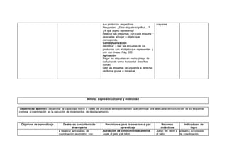 sus productos respectivos.
Responder: ¿Esta etiqueta significa….?
¿A qué objeto representa?
Realizar las preguntas con cada etiqueta y
asociarlas al lugar u objeto que
corresponda.
Conceptualización
Identificar y leer las etiquetas de los
productos con el objeto que representan y
unir con líneas. Pág. 353
Aplicación
Pegar las etiquetas en medio pliego de
cartulina de forma horizontal (tres filas
cortas)
Leer las etiquetas de izquierda a derecha
de forma grupal e individual
crayones
Ámbito: expresión corporal y motricidad
Objetivo del subnivel: desarrollar la capacidad motriz a través de procesos sensoperceptivos que permitan una adecuada estructuración de su esquema
corporal y coordinación en la ejecución de movimientos de desplazamiento.
Objetivos de aprendizaje Destrezas con criterio de
desempeño
Precisiones para la enseñanza y el
aprendizaje
Recursos
didácticos
Indicadores de
logro
 Realizar actividades de
coordinación visomotriz con
Activación de conocimientos previos
Jugar al gato y al ratón
Juego del ratón y
el gato
Realiza actividades
de coordinación
 