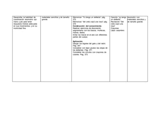 Desarrollar la habilidad de
coordinación visomotriz ojo-
mano y pie para tener
respuesta motora adecuada
en sus movimientos y en su
motricidad fina
materiales sencillos y de tamaño
grande.
Memorizar “Yo tengo un elefante” pág.
372
Memorizar “del cielo cayó una rosa” pág.
374
Construcción del conocimiento.
Realizar ejercicios de disociación
segmentaria con los brazos, muñecas,
manos, dedos.
Imitar los trazos en el aire con diferentes
partes del cuerpo
Aplicación
Dibujar los bigotes del gato y del ratón.
Pág. 347
Completar con lápiz grueso las orejas de
los elefantes. Pág. 371
Completar los círculos con crayones de
colores. Pág. 373
Canción “yo tengo
un elefante”
Recitación “Del
cielo cayó una
rosa”
Crayones
Lápiz carpintero
.
visomotriz con
materiales sencillos y
de tamaño grande.
 