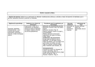 Ámbito: expresión artística
Objetivo del subnivel: disfrutar de su participación en diferentes manifestaciones artísticas y culturales a través del desarrollo de habilidades que le
permitan expresarse libremente y potenciar su creatividad.
Objetivos de aprendizaje Destrezas con criterio de
desempeño
Precisiones para la enseñanza y el
aprendizaje
Recursos
didácticos
Indicadores de
logro
Desarrollar habilidades
sensoperceptivas y viso-
motrices para expresar
sentimientos, emociones y
vivencias a través del lenguaje
plástico.
Experimentar a través de la
manipulación de materiales y
mezcla de colores la realización
de trabajos creativos utilizando
las técnicas grafoplásticas.
Activación de conocimientos previos
Memorizar la canción “Saco una manito”
Pág.36
Memorizar los versos Pág. 42
Realizar expresión corporal con papel y
sus posibilidades
Realizar ejercicios de disociación
segmentaria del cuerpo con brazos,
manos, dedos.
Construcción del conocimiento
Arrugar papel de diferente textura
Responder: ¿En qué papel te gusto
realizar las bolitas? ¿Con que papel no te
gustó realizar las bolitas y por qué?
Jugar en el arenero utilizando baldes,
palas, recipientes para trasvasar, etc.
Conceptualización
Estampar las manos con témperas de
colores y decorarlas. Pág. 35
Arrugar papel de diferente textura y pegar
dentro de cada flor. Pág. 41
Resolver el laberinto. Pág. 53
 Autorretrato de
Oswaldo
Guayasamín
 Crayones
 Expresa opiniones
sobre una
determinada obra de
arte.
 
