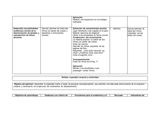 Aplicación
Realizar una exposición con los trabajos
realizados.
Desarrollar las habilidades
auditiovas a través de la
discriminación de sonidos y
reproducción de ritmos
sencillos.
Ejecutar patrones de hasta dos
ritmos con partes del cuerpo y
elementos o instrumentos
sonoros.
Activación de conocimientos previos
Jugar libremente a las cogidas en el patio.
Realizar ejercicios de relajación
Ubicar a los estudiantes en forma circular.
Construcción del conocimiento
La maestra propone un patrón de dos
ritmos con partes del cuerpo.
Imitar los mismos.
Describir los ritmos corporales de las
páginas del libro.
Responder: ¿Qué están haciendo los
niños? ¿Podemos imitar este ritmo?
Imitar el segundo ritmo.
Conceptualización
Imitar los ritmos de la Pág. 71
Aplicación
Motivar a los estudiantes a que
propongan nuevos ritmos.
 Alfombra  Ejecuta patrones de
hasta dos ritmos
corporales con las
partes del cuerpo
Ámbito: expresión corporal y motricidad
Objetivo del subnivel: desarrollar la capacidad motriz a través de procesos sensoperceptivos que permitan una adecuada estructuración de su esquema
corporal y coordinación en la ejecución de movimientos de desplazamiento.
Objetivos de aprendizaje Destrezas con criterio de Precisiones para la enseñanza y el Recursos Indicadores de
 