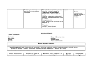 Realizar representaciones
gráficas utilizando el garabateo
con nombre.
Activación de conocimientos previos
Memorizar la poesía de la pág. 62
Construcción del conocimiento
Dialogar sobre el valor que tienen los
cuentos.
Responder: ¿Qué cuento más te gusta?
Reflexionar sobre la importancia de cuidar
los cuentos.
Conceptualización
Dibujar una escena del cuento que más te
gusta. Pág. 61
Aplicación
Exponer el trabajo realizado.
crayones
Realiza
representaciones
gráficas utilizando el
garabateo con
nombre.
MICROCURRICULAR
1.- Datos informativos:
Nivel Inicial Bloque 2: Mi cuerpo crece
Año lectivo: Duración:
Sección: Fecha de inicio:
Docente: Fecha de terminación:
Ámbito: identidad y autonomía
Objetivo del subnivel: lograr niveles crecientes de identidad y autonomía, alcanzando grados de independencia que le posibiliten ejecutar
acciones con seguridad y confianza, garantizando un proceso adecuado de aceptación y valoración de sí mismo.
Objetivo de aprendizaje Destrezas con criterio de
desempeño
Precisiones para la enseñanza y el
aprendizaje
Recursos
didácticos
Indicadores de
logro
 