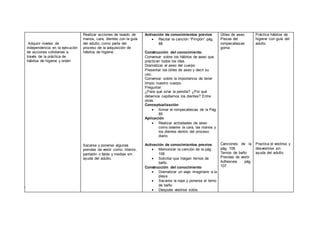 Adquirir niveles de
independencia en la ejecución
de acciones cotidianas a
través de la práctica de
hábitos de higiene y orden
Realizar acciones de lavado de
manos, cara, dientes con la guía
del adulto, como parte del
proceso de la adquisición de
hábitos de higiene.
Sacarse y ponerse algunas
prendas de vestir como: interior,
pantalón o falda y medias sin
ayuda del adulto.
Activación de conocimientos previos
 Recitar la canción “Pimpón” pág.
88
Construcción del conocimiento
Conversar sobre los hábitos de aseo que
practican todos los días.
Dramatizar el aseo del cuerpo
Presentar los útiles de aseo y decir su
uso.
Conversar sobre la importancia de tener
limpio nuestro cuerpo.
Preguntar:
¿Para qué sirve la peinilla? ¿Por qué
debemos cepillarnos los dientes? Entre
otras.
Conceptualización
 Armar el rompecabezas de la Pág.
85
Aplicación
 Realizar actividades de aseo
como lavarse la cara, las manos y
los dientes dentro del proceso
diario.
Activación de conocimientos previos
 Memorizar la canción de la pág.
108
 Solicitar que traigan ternos de
baño.
Construcción del conocimiento
 Dramatizar un viaje imaginario a la
playa
 Sacarse la ropa y ponerse el terno
de baño
 Después vestirse solos.
Útiles de aseo
Piezas del
rompecabezas
goma
Canciones de la
pág. 108.
Ternos de baño
Prendas de vestir
Adhesivos pág.
107.
Práctica hábitos de
higiene con guía del
adulto.
Practica el vestirse y
desvestirse sin
ayuda del adulto.
 
