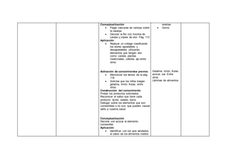 Conceptualización
 Pegar cáscaras de naranja sobre
la naranja.
 Decorar la flor con trocitos de
canela y clavos de olor. Pág. 113
Aplicación
 Realizar un collage clasificando
los olores agradables y
desagradables utilizando
elementos que tengan olor
como: canela, plantas
medicinales, cebolla, ajo entre
otros.
Activación de conocimientos previos
 Memorizar los versos de la pág.
118
 Solicitar que los niños traigan
gelatina, limón, frutas, entre
otros.
Construcción del conocimiento
Probar los productos solicitados.
Reconocer el sabor que tiene cada
producto: ácido, salado, dulce
Dialogar sobre los elementos que son
comestibles o no son, que pueden causar
daño a nuestra salud.
Conceptualización
Decorar con azúcar el elemento
comestible.
Aplicación
 Identificar con los ojos vendados,
el sabor de los alimentos traídos
revistas
 Goma
Gelatina, limón, frutas,
azúcar, sal. Entre
otros
Láminas de alimentos
 