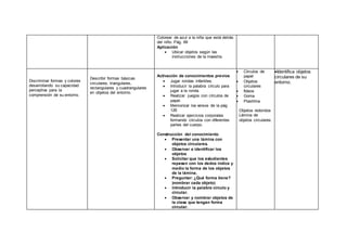 Colorear de azul a la niña que está detrás
del niño. Pág. 99
Aplicación
 Ubicar objetos según las
instrucciones de la maestra.
Discriminar formas y colores
desarrollando su capacidad
perceptiva para la
comprensión de su entorno.
Describir formas básicas
circulares, triangulares,
rectangulares y cuadrangulares
en objetos del entorno.
Activación de conocimientos previos
 Jugar rondas infantiles.
 Introducir la palabra círculo para
jugar a la ronda.
 Realizar juegos con círculos de
papel.
 Memorizar los versos de la pág
126
 Realizar ejercicios corporales
formando círculos con diferentes
partes del cuerpo.
Construcción del conocimiento
 Presentar una lámina con
objetos circulares.
 Observar e identificar los
objetos
 Solicitar que los estudiantes
repasen con los dedos índice y
medio la forma de los objetos
de la lámina.
 Preguntar: ¿Qué forma tiene?
)nombrar cada objeto)
 Introducir la palabra círculo y
circular.
 Observar y nombrar objetos de
la clase que tengan forma
circular.
 Círculos de
papel
 Objetos
circulares
 fideos
 Goma
 Plastilina
Objetos redondos
Lámina de
objetos circulares.
Identifica objetos
circulares de su
entorno.
 