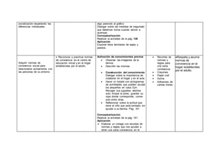 socialización respetando las
diferencias individuales.
algo parecido al gráfico
Dialogar sobre las medidas de seguridad
que debemos tomar cuando vamos a
acampar.
Conceptualización
Realizar la actividad de la pág. 139
Aplicación
Exponer fotos familiares de viajes y
paseos.
Adquirir normas de
convivencia social para
relacionarse activamente con
las personas de su entorno.
 Reconocer y practicar normas
de convivencia en el centro de
educación inicial y en el hogar
establecidas por el adulto.
Activación de conocimientos previos
 Observar las imágenes de la
lámina
 Describir las mismas
 Construcción del conocimiento
Dialogar sobre la importancia de
colaborar en el hogar y en el aula.
 Hacer un listado con pictogramas
de actividades que pueden ayudar
los pequeños en casa. Ejm.
Recoger sus juguetes, vestirse
solo, limpiar el polvo, guardar su
ropa donde corresponde, comer
solo entre otras.
 Reflexionar sobre la actitud que
tiene el niño que está sentado, sin
ayudar a su familia. Pág. 161
Conceptualización
Realizar la actividad de la pág. 161.
Aplicación
 Elaborar un collage con recortes de
normas y reglas que nos ayudan a
tener una sana convivencia en el
 Recortes de
normas y
reglas para
una sana
convivencia.
 Crayones.
 Papel craf.
 Goma.
 Adhesivos de
caritas tristes
Respeta y asume
normas de
convivencia en el
hogar establecidas
por el adulto.
 