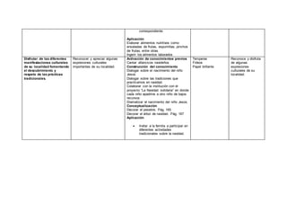 correspondiente.
Aplicación
Elaborar alimentos nutritivos como
ensaladas de frutas, espumillas, pinchos
de frutas, entre otras.
Ingerir los alimentos laborados
Disfrutar de las diferentes
manifestaciones culturales
de su localidad fomentando
el descubrimiento y
respeto de las prácticas
tradicionales.
Reconocer y apreciar algunas
expresiones culturales
importantes de su localidad.
Activación de conocimientos previos
Cantar villancicos navideños
Construcción del conocimiento
Dialogar sobre el nacimiento del niño
Jesús
Dialogar sobre las tradiciones que
practicamos en navidad.
Colaborar con la institución con el
proyecto “La Navidad solidaria” en donde
cada niño apadrine a otro niño de bajos
recursos.
Dramatizar el nacimiento del niño Jesús.
Conceptualización
Decorar el pesebre. Pág. 165
Decorar el árbol de navidad. Pág. 167
Aplicación
 Invitar a la familia a participar en
diferentes actividades
tradicionales sobre la navidad.
Temperas
Fideos
Papel brillante
Reconoce y disfruta
de algunas
expresiones
culturales de su
localidad.
 