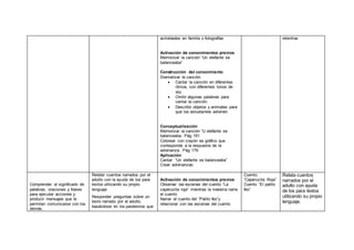 actividades en familia o fotografías
Activación de conocimientos previos
Memorizar la canción “Un elefante se
balanceaba”
Construcción del conocimiento
Dramatizar la canción
 Cantar la canción en diferentes
ritmos, con diferentes tonos de
voz.
 Omitir algunas palabras para
cantar la canción.
 Describir objetos y animales para
que los estudiantes adivinen.
Conceptualización
Memorizar la canción “U elefante se
balanceaba. Pág 191
Colorear con crayón es gráfico que
corresponde a la respuesta de la
adivinanza. Pág 179
Aplicación
Cantar “Un elefante se balanceaba”
Crear adivinanzas.
retentiva.
Comprender el significado de
palabras, oraciones y frases
para ejecutar acciones y
producir mensajes que le
permitan comunicarse con los
demás.
Relatar cuentos narrados por el
adulto con la ayuda de los para
textos utilizando su propio
lenguaje
Responder preguntas sobre un
texto narrado por el adulto,
basándose en los paratextos que
Activación de conocimientos previos
Observar las escenas del cuento “La
caperucita roja” mientras la maestra narra
el cuento
Narrar el cuento del “Patito feo”y
relacionar con las escenas del cuento.
Cuento:
“Caperucita Roja”
Cuento “El patito
feo”
Relata cuentos
narrados por el
adulto con ayuda
de los para textos
utilizando su propio
lenguaje.
 