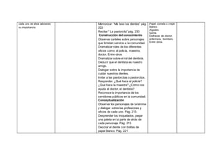 cada uno de ellos valorando
su importancia.
Memorizar: “Me lavo los dientes” pág.
222
Recitar:” La pastorcita” pág. 230
Construcción del conocimiento
Observar carteles sobre personajes
que brindan servicio a la comunidad.
Dramatizar roles de los diferentes
oficios como: al policía, maestra,
doctor. Entre otros
Dramatizar sobre el rol del dentista.
Deducir que el dentista es nuestro
amigo.
Dialogar sobre la importancia de
cuidar nuestros dientes.
Imitar a las pastorcitas o pastorcitos.
Responder: ¿Qué hace el policía?
¿Qué hace la maestra? ¿Cómo nos
ayuda el doctor, el dentista?
Reconoce la importancia de los
servidores públicos en la comunidad.
Conceptualización
Observar los personajes de la lámina
y dialogar sobre las profesiones y
oficios de cada uno. Pág. 213
Desprender los troquelados, pegar
una paleta en la parte de atrás de
cada personaje. Pág. 213
Decorar el diente con bolitas de
papel blanco. Pág. 221
Papel cometa o crepé
blanco.
Algodón.
Goma
Disfraces de doctor,
enfermera, bombero.
Entre otros.
 