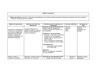 Ámbito: convivencia
Objetivo del subnivel: descubrir y relacionarse adecuadamente con el medio social para desarrollar actitudes que le permitan tener una convivencia
Armónica con las personas de su entorno.
Objetivo de aprendizaje Destrezas con criterio de
desempeño
Precisiones para la enseñanza y el
aprendizaje
Recursos didácticos Indicadores de
logro
Incrementar su posibilidad de
interacción con las personas
de su entorno estableciendo
relaciones que le permitan
favorecer su proceso de
socialización respetando las
diferencias individuales.
Establecer relaciones con
personas cercanas a su entorno
familiar y escolar aplicando su
campo de interacción.
Activación de conocimientos previos
Realizar dinámicas grupales para
conocer el nombre de la maestra y de
sus compañeros.
Construcción del conocimiento
 Reconocer y memorizar el nombre de
la maestra y de los compañeros.
 Dialogar sobre la importancia de ser
buenos amigos.
 Inducir el respeto que se debe tener
con sus compañeros y con la maestra
Conceptualización
 Pegar papel trozado alrededor
de la maestra.pág.
Aplicación
Realizar una tarjeta para intercambiar
con sus compañeros.
Crayones.
Cartulinas
Papel
Goma
 Interactúa con su
maestra y
compañeros con
facilidad.
Adquirir normas de
convivencia social para
Reconocer y practicar normas de
convivencia en el centro de
Activación de conocimientos previos
 Realizar una obra de títeres
 Recortes de
normas y
 Respeta y asume
normas de
 