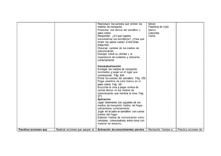 Reproducir los sonidos que emiten los
medios de transporte.
Presentar una lámina del semáforo y
paso cebra.
Responder: ¿En qué lugares
encontramos los semáforos? ¿Para qué
sirven los pasos cebra? Entre otras
preguntas.
Observar carteles de los medios de
comunicación.
Dialogar sobre su utilidad y la
importancia de cuidarlos y utilizarlos
correctamente
Conceptualización
Entregar los medios de transporte
recortados y pegar en el lugar que
corresponde. Pág. 249
Pintar los colores del semáforo. Pág. 255
Pegar plastilina de color blanco en el
paso cebra. Pág. 261
Escuchar la rima y pegar strikes de
caritas felices en los medios de
comunicación que nombra la rima. Pág.
273
Aplicación
Jugar libremente con juguetes de los
medios de transporte traídos del hogar,
utilizándolos correctamente.
Jugar en el patio al semáforo con carros
traídos del hogar.
Elaborar medios de comunicación como
celulares, computadoras entre otros con
material de desecho.
felices
Plastilina de color
blanco
Crayones
Goma
Practicar acciones que Realizar acciones que apoyan al Activación de conocimientos previos Recitación “Vamos a Practica acciones de
 