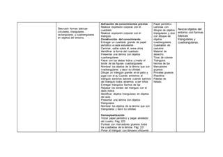 Descubrir formas básicas
circulares, triangulares,
rectangulares y cuadrangulares
en objetos del entorno.
Activación de conocimientos previos
Realizar expresión corporal con el
cuadrado
Realizar expresión corporal con el
triángulo
Construcción del conocimiento
Entregar un cuadrado grande de papel
periódico a cada estudiante
Caminar, saltar sobre él, entre otros
Identificar la forma del cuadrado
Presentar una lámina con objetos
cuadrangulares
Pasar con los dedos índice y medio el
borde de las figuras cuadrangulares
Nombrar los objetos de la lámina que son
cuadrangulares y decir su utilidad.
Dibujar un triángulo grande en el patio y
jugar con el ej. Cuando entremos al
triángulo seremos aviones cuando salimos
del triángulo todos volvemos a ser niños.
Entregar triángulos hechos de lija
Repasar los bordes del triángulo con el
dedo índice
Identificar objetos triangulares en objetos
del aula.
Presentar una lámina con objetos
triangulares
Nombrar los objetos de la lámina que son
triangulares y decir su utilidad.
Conceptualización
Trozar papel periódico y pegar alrededor
del cuadro. Pág. 223
Puntear con marcadores gruesos todos
los cuadrados de la lámina. Pág. 231
Pintar el triángulo con témpera utilizando
Papel periódico
Laminas con
dibujos de objetos
triangulares y otra
con dibujos de
objetos
cuadrangulares
Cuadrados de
cartulina
Material de
desecho
Tizas de colores
Triángulos
hechos de lija
Marcadores
gruesos
Pinceles gruesos
Plastilina
Paletas de
helado.
Asocia objetos del
entorno con formas
básicas
triangulares y
cuadrangulares.
 