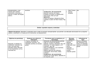 sensoperceptivas y viso-
motrices para expresar
sentimientos, emociones y
vivencias a través del lenguaje
plástico.
escultura.
Construcción del conocimiento
Describir la pintura de Picasso
Expresar si le gusta o le disgusta esta
obra de arte y decir por qué.
Aplicación.
Pintar con esponja y témpera las flores
imitando el cuadro de Pablo Picasso. Pág.
281
Pablo Picasso
 Esponja
temperas
arte.
Ámbito: expresión corporal y motricidad
Objetivo del subnivel: desarrollar la capacidad motriz a través de procesos sensoperceptivos que permitan una adecuada estructuración de su esquema
corporal y coordinación en la ejecución de movimientos de desplazamiento.
Objetivos de aprendizaje Destrezas con criterio de
desempeño
Precisiones para la enseñanza y el
aprendizaje
Recursos
didácticos
Indicadores de
logro
Desarrollar la habilidad de
coordinación visomotriz ojo-
mano y pie para tener
respuesta motora adecuada
en sus movimientos y en su
motricidad fina
 Realizar actividades de
coordinación visomotriz con
materiales sencillos y de tamaño
grande.
Activación de conocimientos previos
Jugar en la cancha de básquet
Observar la lámina y describirla. Pág. 225
Memorizar “El monito zapatero y “La
costurera”” pág. 226
Salir de observación a una carpintería,
zapatería, o costurera.
Realizar ejercicios que involucren
movimientos de las manos, dedos,
muñecas.
Construcción del conocimiento
Caminar por la línea blanca, detenerse en
las esquinas y girar
Cancha de
básquet
Papel craft
Papel para trozar
Goma
Crayones
Témperas de
colores.
Crayones grueso
Realiza actividades
de coordinación viso
motriz con materiales
sencillos y de tamaño
grande
 