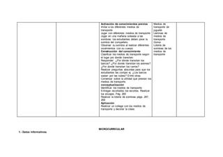 Activación de conocimientos previos
Imitar a los diferentes medios de
transporte
Jugar con diferentes medios de transporte
Jugar en una mañana soleada a las
sombras: los estudiantes deben pisar la
sombra del compañero.
Observar su sombra al realizar diferentes
movimientos con su cuerpo
Construcción del conocimiento
Clasificar los medios de transporte según
el lugar por donde transitan.
Responder: ¿Por dónde transitan los
barcos? ¿Por donde transitan los aviones?
¿Por donde transitan los carros?
Realizar preguntas absurdas para que los
estudiantes las corrijan ej. ¿Los barcos
vuelan por las nubes? Entre otras.
Conversar sobre la utilidad que prestan los
medios de transporte.
conceptualización
Identificar los medios de transporte
Entregar recortados los recortes. Realizar
los encajes. Pág. 265
Realizar la lotería de sombras págs. 267,
269
Aplicación
Realizar un collage con los medios de
transporte y decorar la clase.
Medios de
transporte de
juguete
Láminas de
medios de
transporte
Goma
Lotería de
sombras de los
medios de
transporte
MICROCURRICULAR
1.- Datos informativos:
 