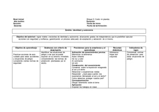 Nivel Inicial Bloque 5: Cuido mi planeta.
Año lectivo: Duración:
Sección: Fecha de inicio:
Docente: Fecha de terminación:
Ámbito: identidad y autonomía
Objetivo del subnivel: lograr niveles crecientes de identidad y autonomía, alcanzando grados de independencia que le posibiliten ejecutar
acciones con seguridad y confianza, garantizando un proceso adecuado de aceptación y valoración de sí mismo.
Objetivo de aprendizaje Destrezas con criterio de
desempeño
Precisiones para la enseñanza y el
aprendizaje
Recursos
didácticos
Indicadores de
logro
Practicar acciones de auto
cuidado para evitar accidentes
y situaciones de peligro
cumpliendo ciertas normas de
seguridad.
Identificar las situaciones de
peligro a las que se puede
exponer en su entorno inmediato
comprendiendo las normas de
prevención planteadas por el
adulto.
Activación de conocimientos previos
Memorizar la adivinanza
Rubio brillante
Da luz y calor
Al caminante
(el sol)
Construcción del conocimiento.
Conversar sobre la exposición exagerada
al sol y al viento
Relacionar a experiencias vividas
Responder: ¿Qué pasa cuando nos
exponemos demasiado al sol y al viento?
Como debemos proteger nuestra piel?
Conceptualización
Dibujar libremente sobre el tema
Aplicación
Exponer los trabajos en clase
Adivinanza
Hojas bon
crayones
Comprende normas
de prevención para
evitar situaciones de
peligro
 